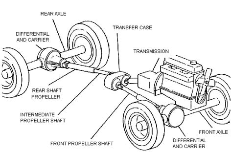 Auto And Light Truck Systems