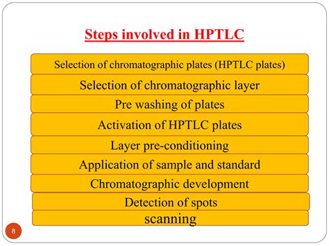 High Performance Thin Layer Chromatographyhptlc Ppt