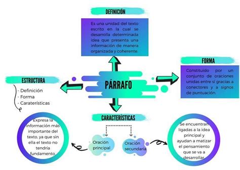 Tipos De Parrafos Expositivos Mindmeister Mapa Mental Images My Xxx