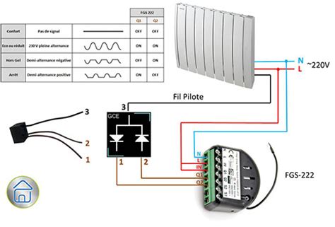 Schema Commande Radiateur Electrique Bois Eco Concept Fr