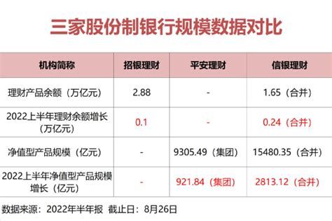 激增2800亿！这家银行理财子公司规模逆市大增 证券时报网