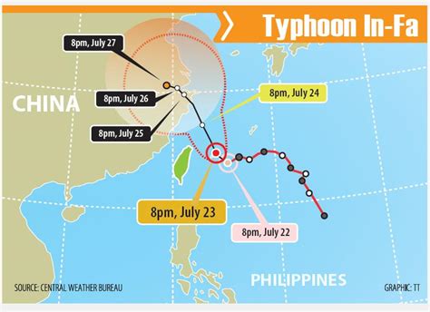 Typhoon ‘In-fa’ in China | Legacy IAS Academy