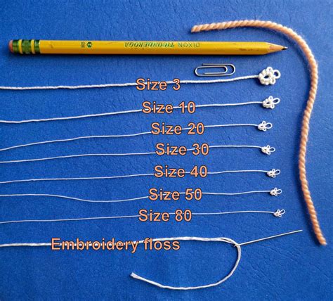 Needle Size And Thread Chart