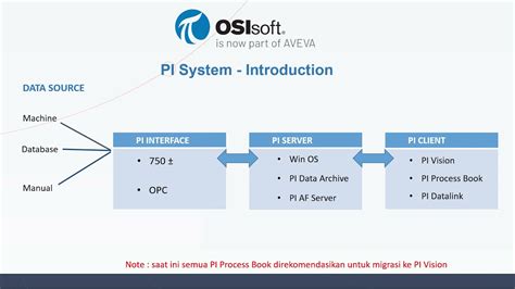 Osisoft Pi System Introduction Youtube