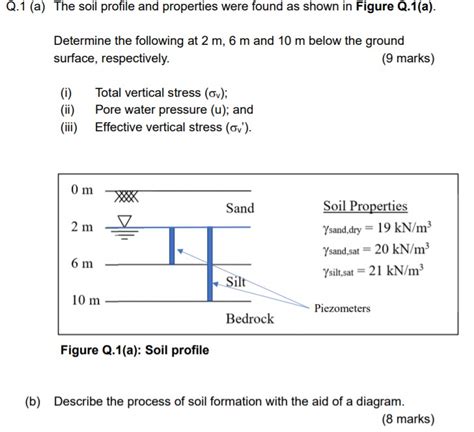 Solved B.Describe the process of soil formation with the aid | Chegg.com