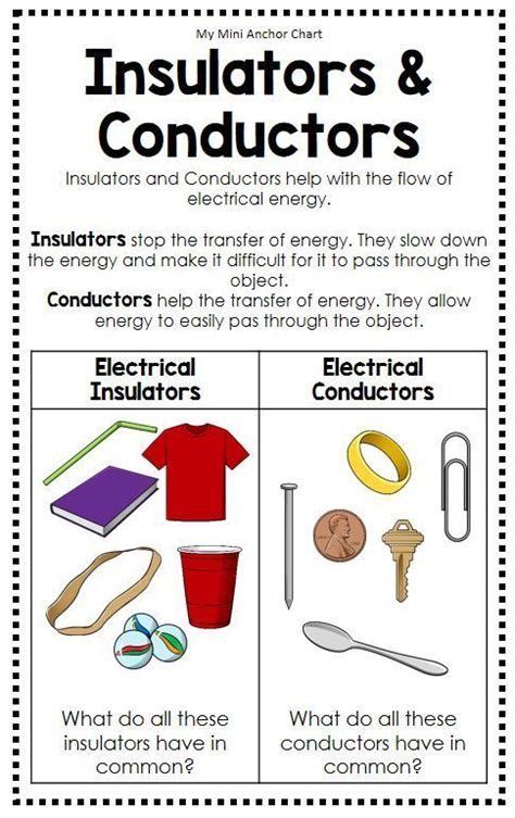 Heat Conductors And Insulators Worksheet In Science Electricity