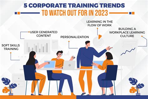 Online Corporate Training