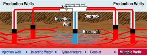 Enhanced Geothermal Systems Geothermal energy at best price in Mumbai