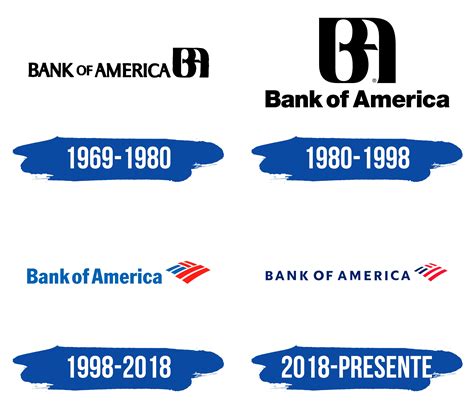 Bank of America Logo y símbolo, significado, historia, PNG, marca