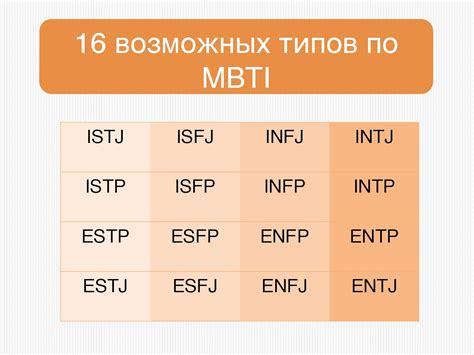 Все мбти