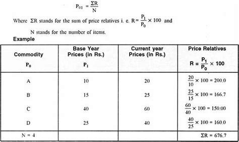 Index Numbers Characteristics Formula Examples Types Importance