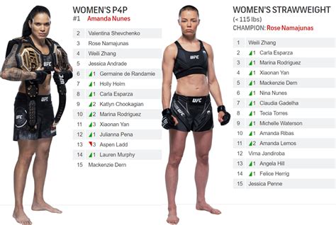 Ufc Women S Rankings Update Joanna Jędrzejczyk Has Been Removed From The Rankings Jessica