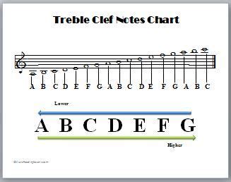 Treble Clef Printable Note Chart