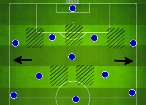 Guardiola Fm17 Tactic Possession 70 Fm Scout