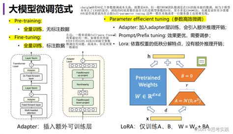 【llm】大语言模型高效微调方案lora直击底层逻辑大语言模型微调技术方案 Csdn博客