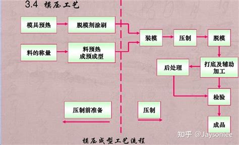 新型碳纤维龙舟划桨制作工艺 知乎