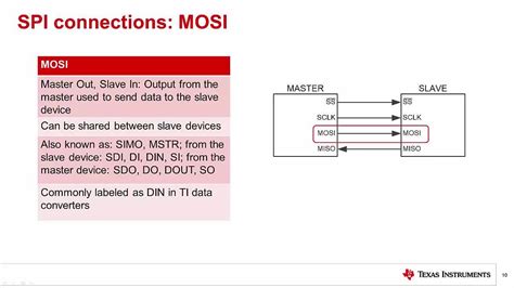 Spi And Serial Communication Basics Floolpor