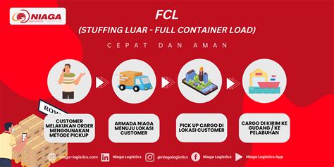 Niaga Logistics Proses Fcl Dan Lcl Kami