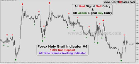 Forex Holy Grail Indicator V4