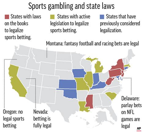 Legal Sports Betting Coming Soon To Several Us States Ap News