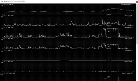 2700x Lag Stutter Issue R Amdhelp