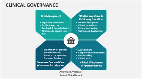 Clinical Governance Powerpoint And Google Slides Template Ppt Slides