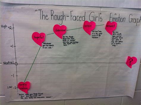 Emotion Graph Template Ks2