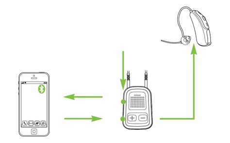 Phonak ComPilot II Overview PhonakPro