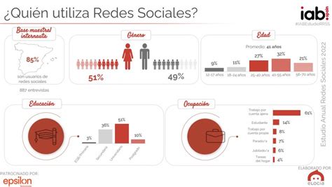 ¿cuáles Son Las Redes Sociales Más Utilizadas En España En 2022