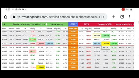 Nifty 50 Trading by LTP Calculator LTP Calculator क कस use कर