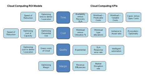 Key Performance Indicators KPIs By McKinsey Alum Free PPT 56 OFF