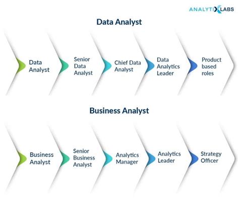 Data Analyst Vs Business Analyst Roles Salary And Skills