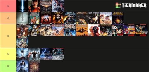 Star Wars Games Tier List (Community Rankings) - TierMaker