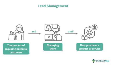 Lead Management What Is It Examples Benefits Vs Crm