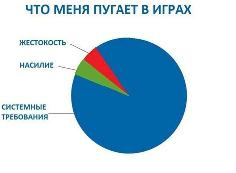 Системные требования | Пикабу