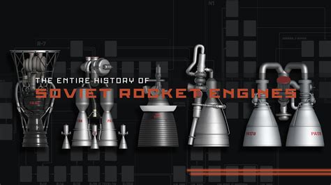 Soviet Rocket Engines Archives | Everyday Astronaut