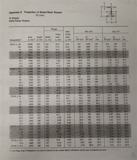 12b14 Steel Beam Properties The Best Picture Of Beam