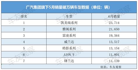 广汽集团公布“期中考”成绩，“双田”贡献近75，埃安月销2万辆？搜狐汽车搜狐网