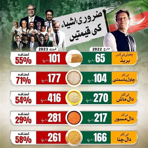 Afghani Jenai On Twitter Rt Ptiofficialmtn امپورٹڈ حکومت جس نے