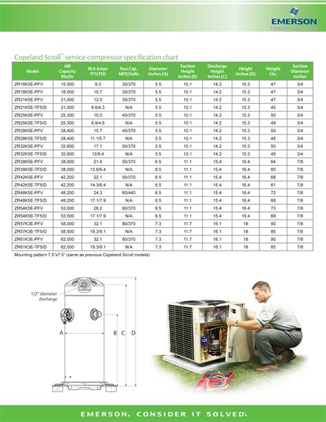 Copeland Scroll Compressor Wiring