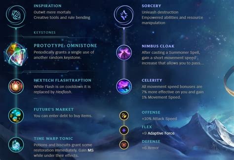 League Of Legends Sett Support Guide