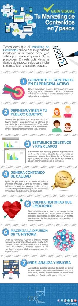 Tu Marketing De Contenidos En 7 Pasos Infografia Infographic