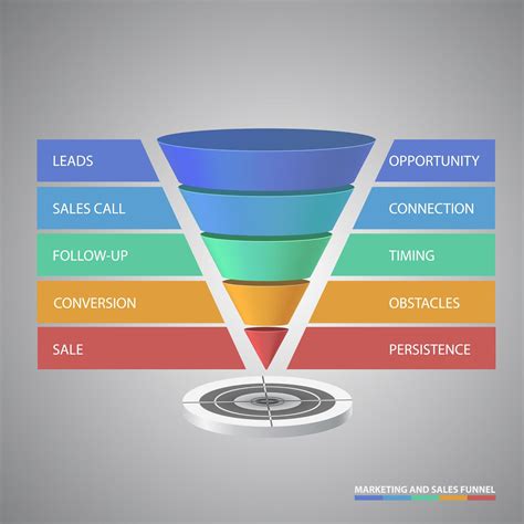 Conversion Funnel Template