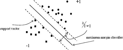 Figure 32 From Inverse Scale Invariant Feature Transform Models For