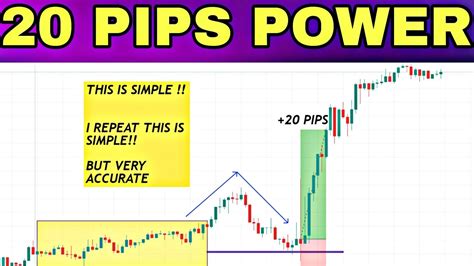 20 Pips A Day Forex Trading Strategy For Small Forex Accounts Youtube