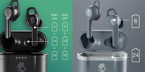 Skullcandy Indy ANC vs Evo (2021): What's The Difference? - Compare ...