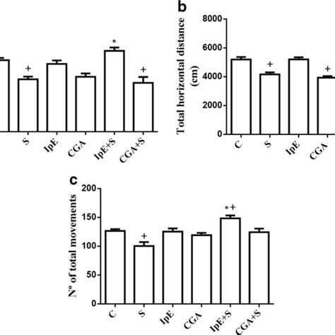 Effects Of Ilex Paraguariensis Extract Ipe Mg Ml P O And