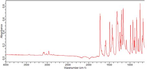 Methyl 3 Bromo 4 5 Difluorobenzoate 1244642 70 3 FT IR