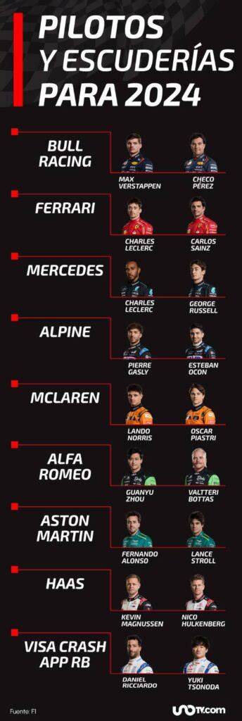 Guía del Mundial de F1 2024 pilotos equipos calendario y Descubra a