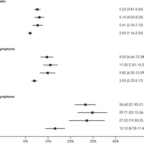 Adjusted 30 Day Postoperative Mortality Rates From Main Analysis